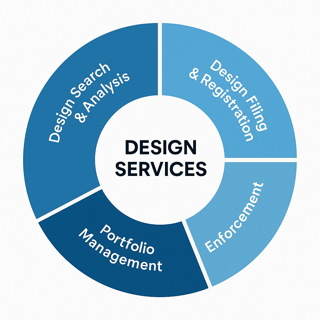 Design services wheel overview